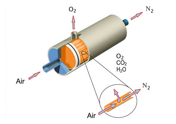 Hohlfaser Membrantechnologie