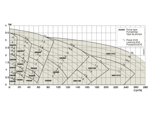 Performance overview Pomac ZA